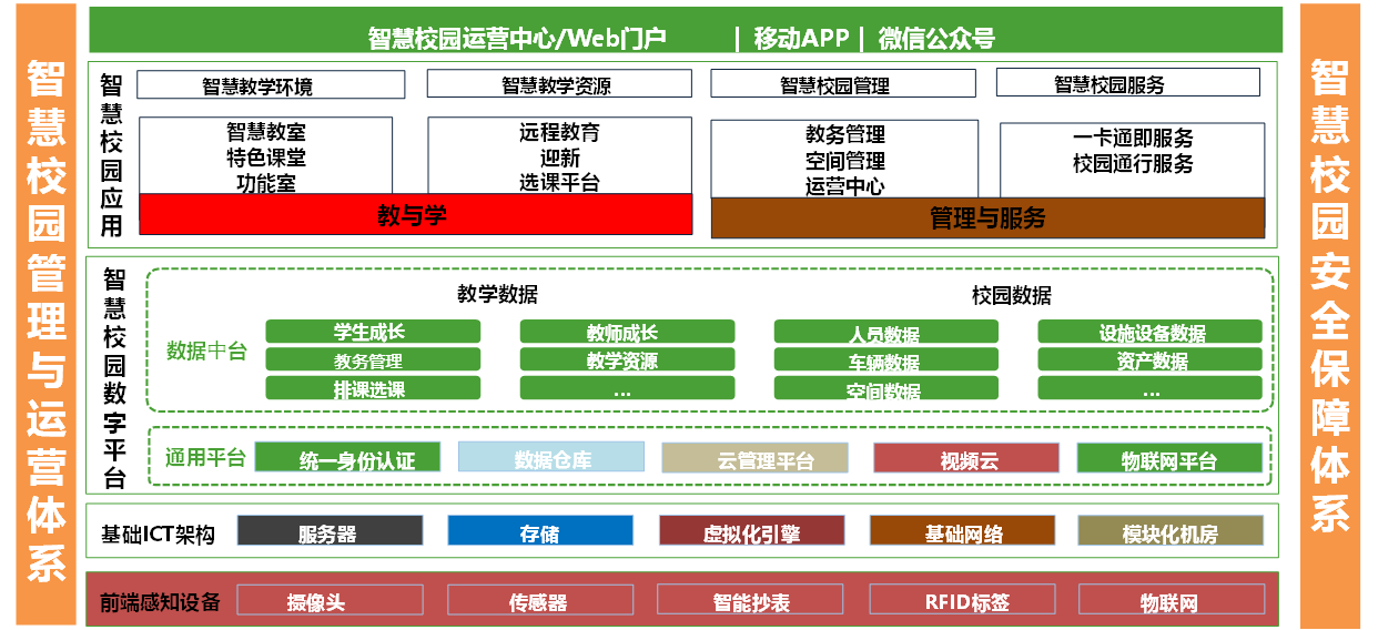 智慧校園解決方案