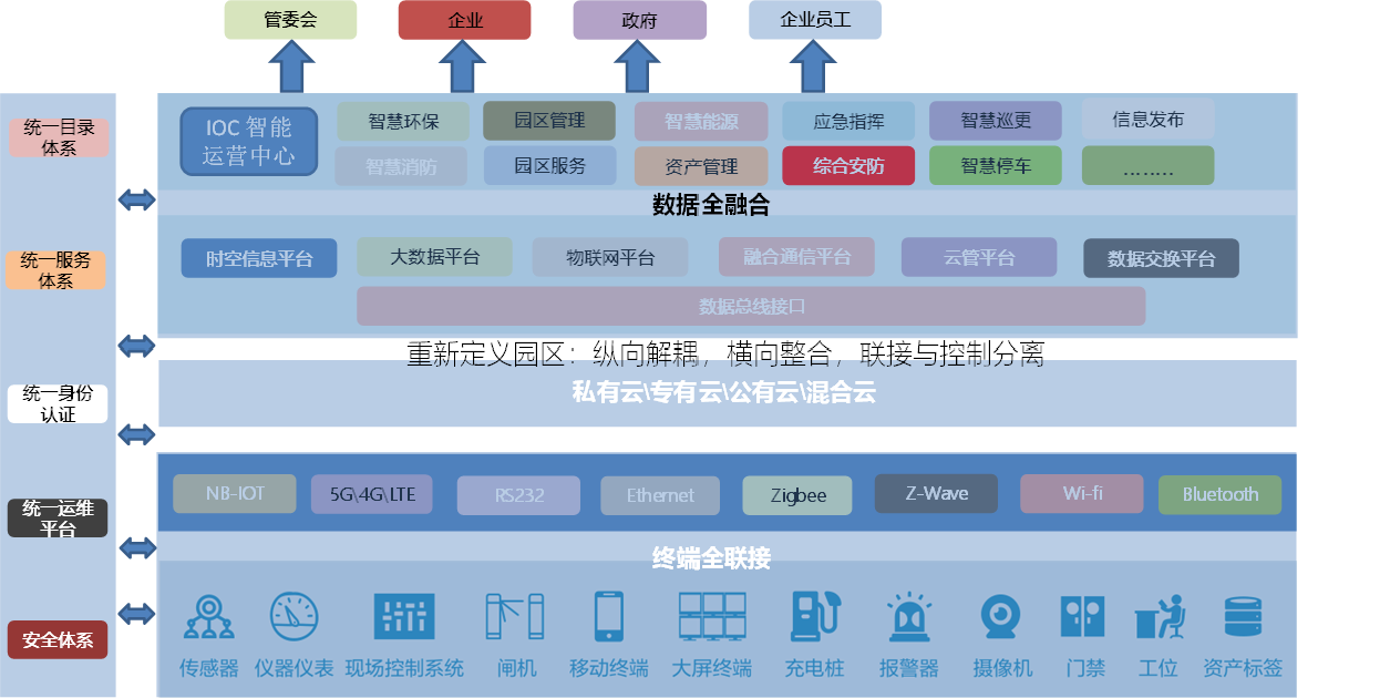 智慧園區(qū)解決方案