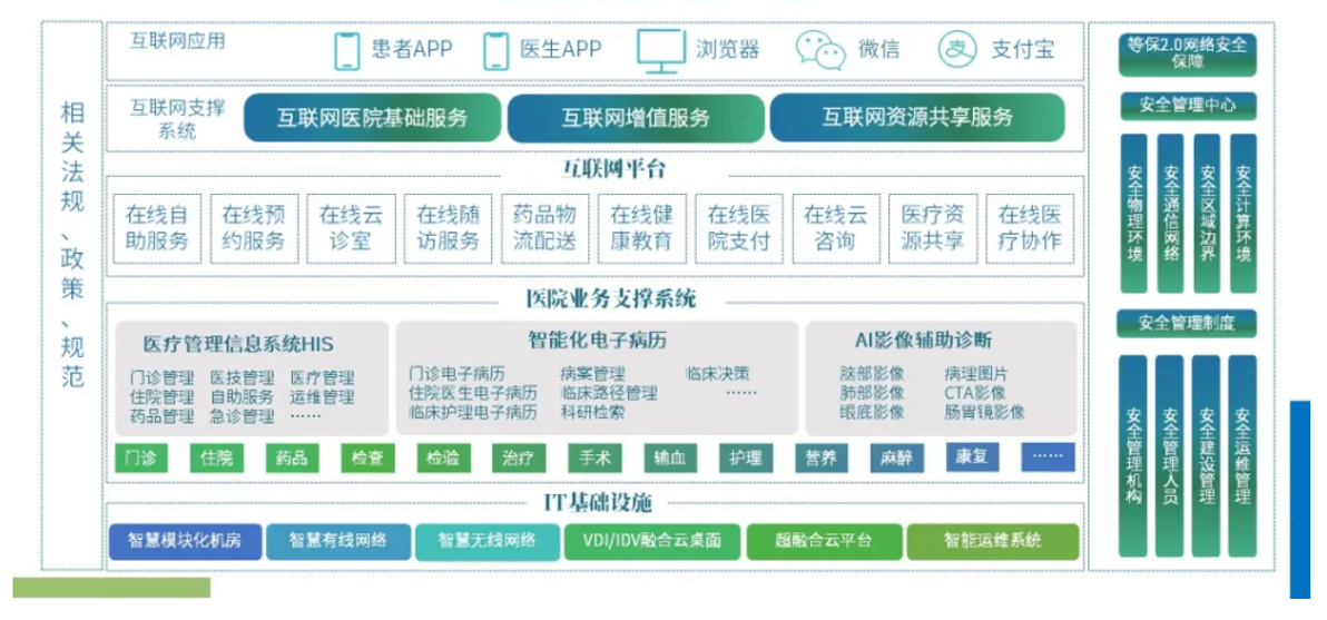 智慧醫(yī)療解決方案